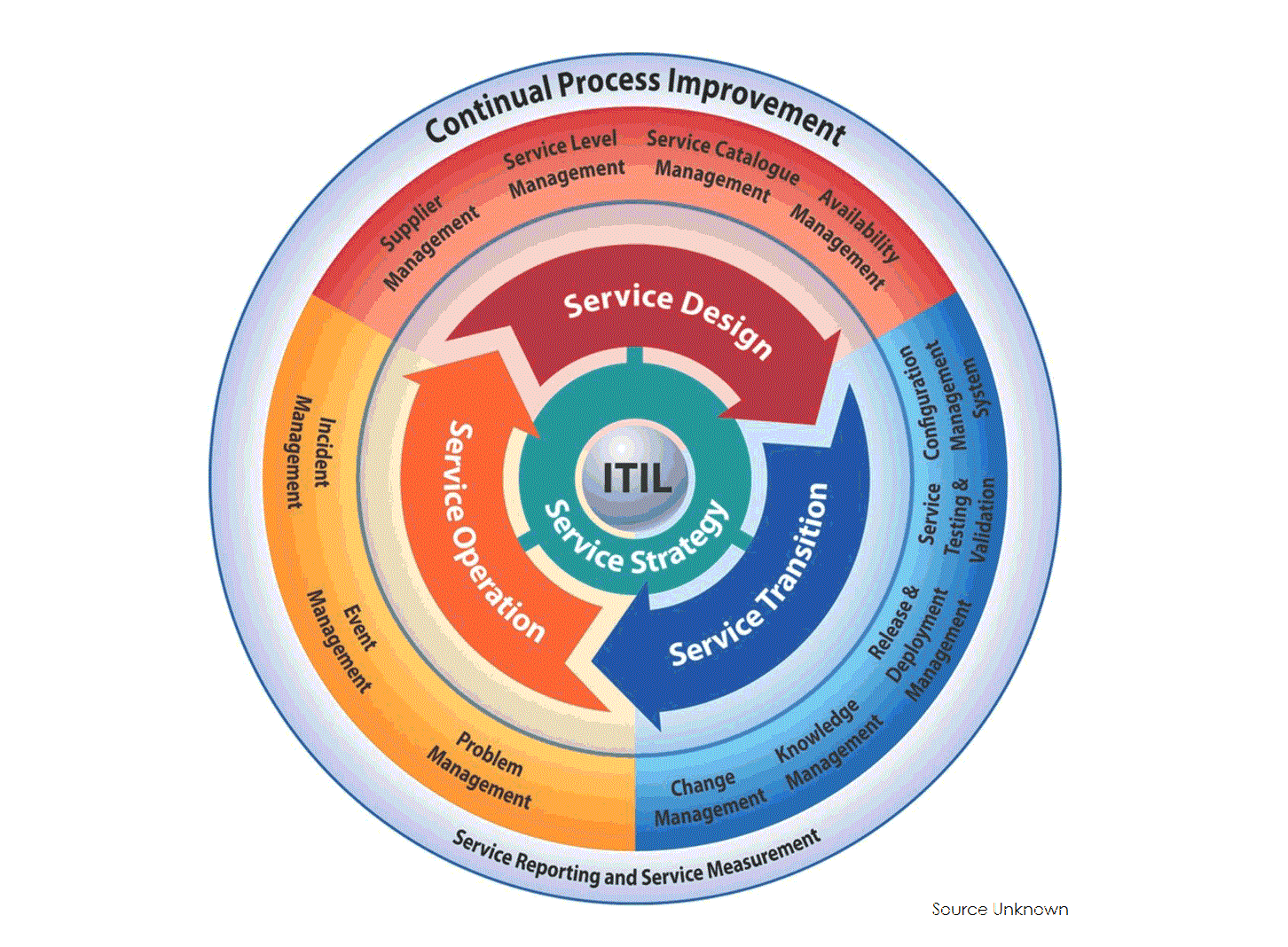 LEAN For Services - Lean Management