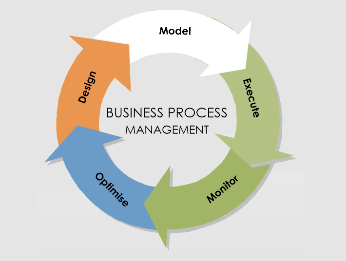 Business Process Management 1