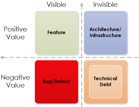 Technical Debt