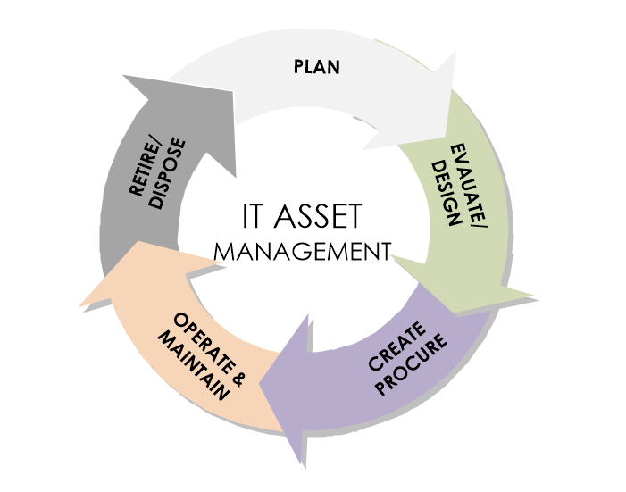 IT Asset Management 1