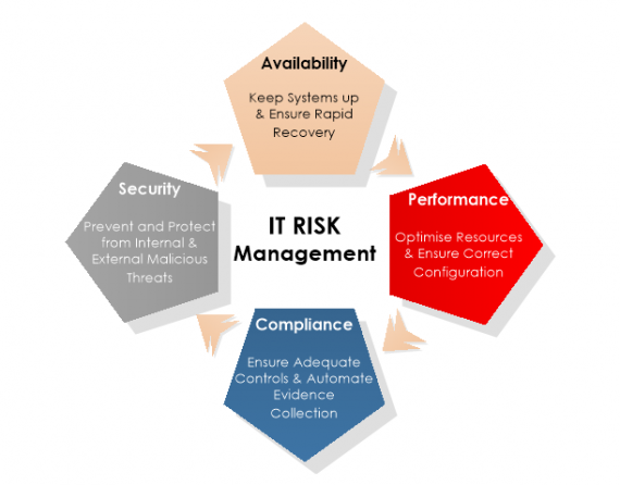IT Risk Management 1