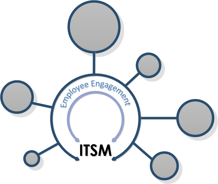 ITSM Employee Engagement