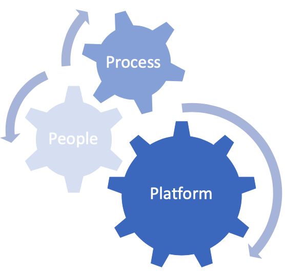 People Process Platform